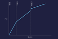 Thumbnail for version as of 22:52, 2 August 2022